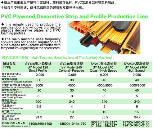 PVC木塑、裝飾線條、PVC扣板生產(chǎn)線